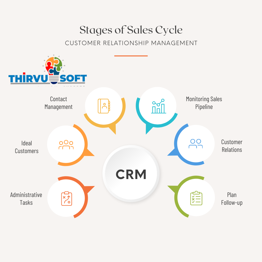 The Best ERP Software with Integrated CRM by Thirvu Software - Cover Image